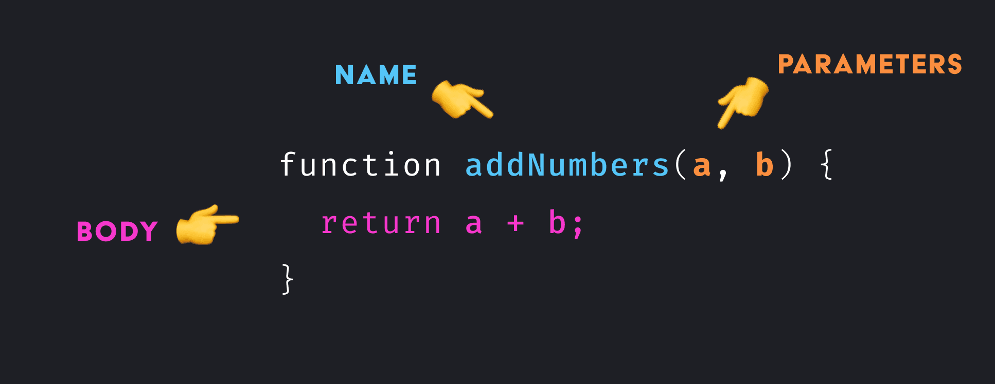 Understand and write JavaScript functions like a Pro